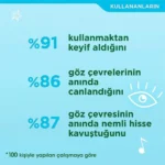 کرم دور چشم آبرسان سیمپل مناسب پوست های حساس